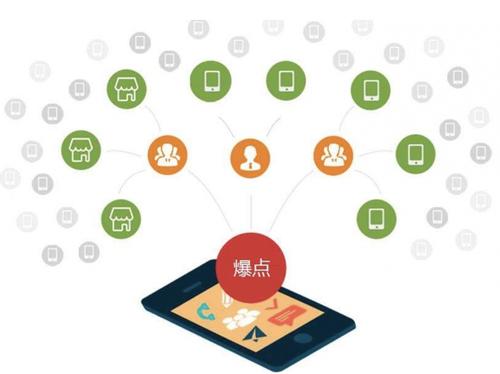 绥中为什么越来越多的企业通过软文营销来引流
